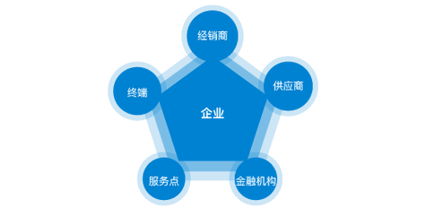 迈得医疗工业设备有限公司